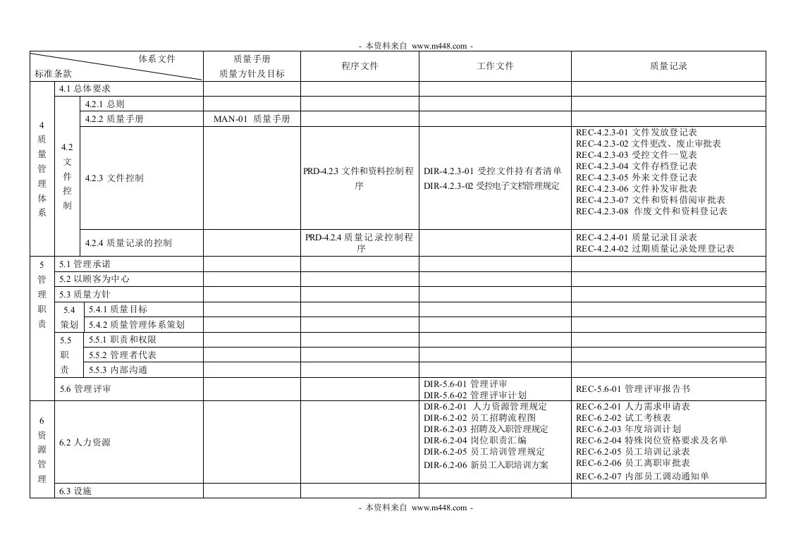 外发质量手册模版：体系文件-质量手册