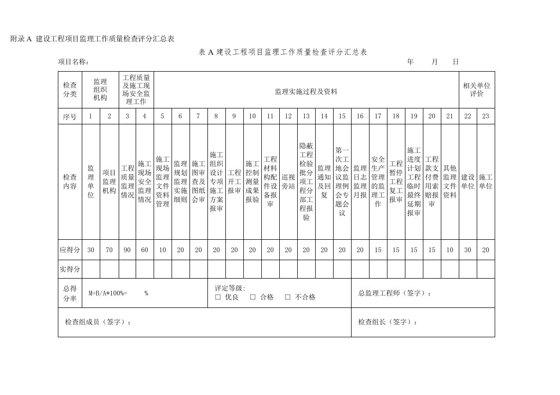 《四川省建设工程项目监理工作质量检查标准》DBJ51T060-2016附录A附录B检查评分表