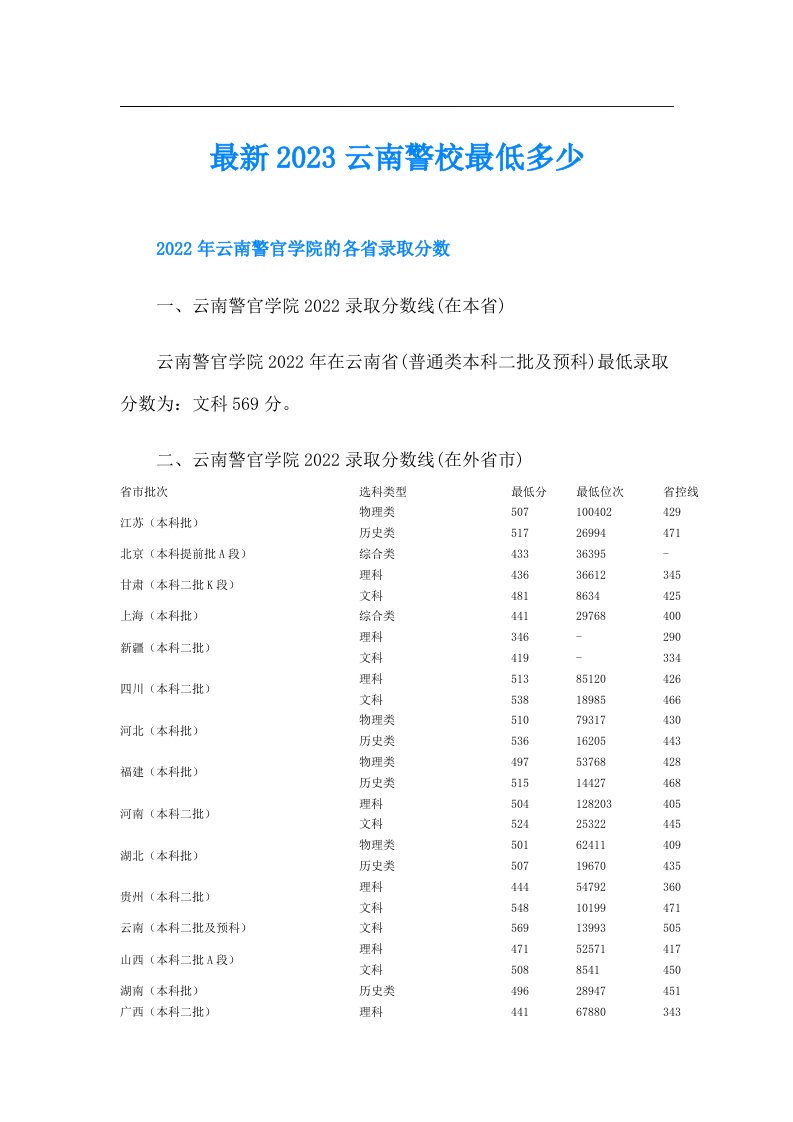 最新云南警校最低多少