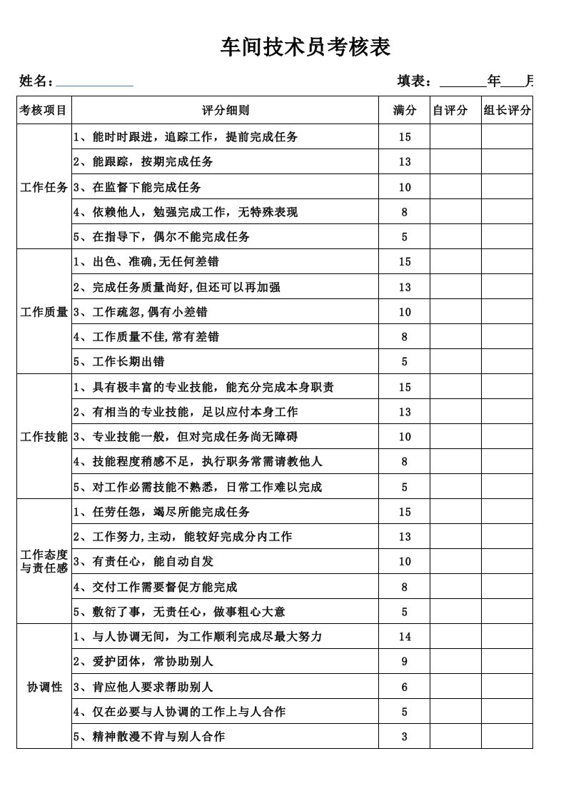 车间技术员考核表