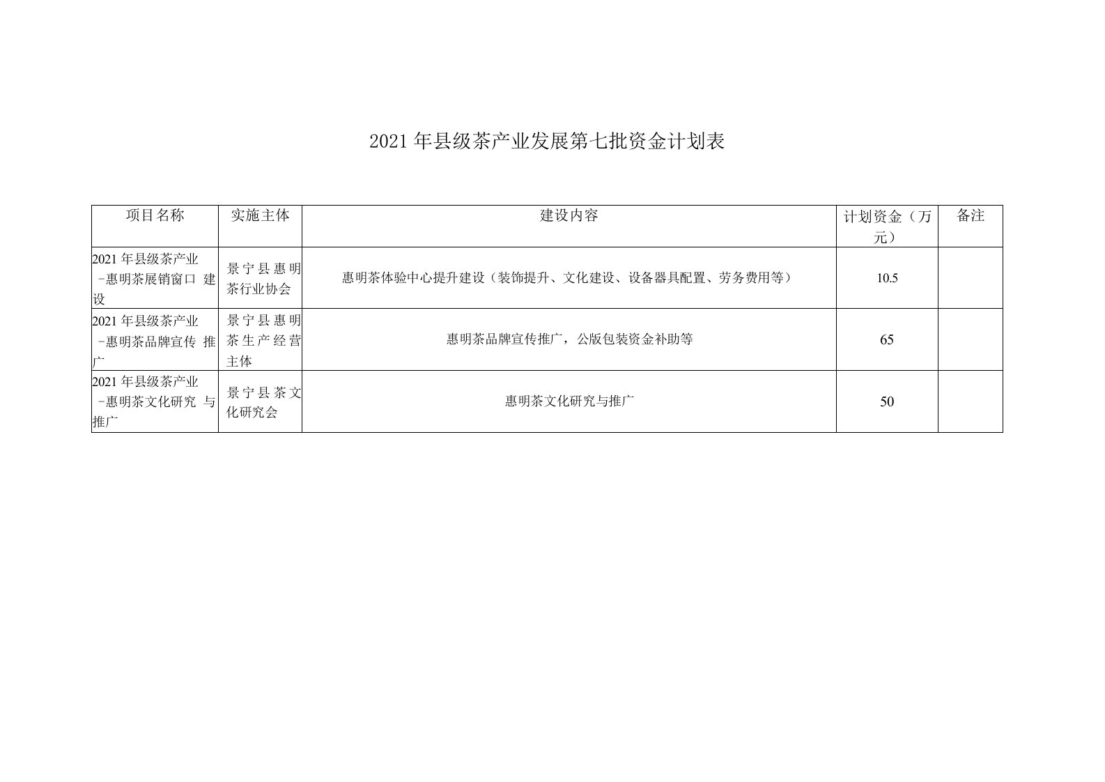 2021年县级茶产业发展第七批资金计划表