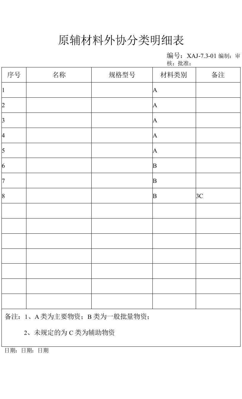 原辅材料外协分类明细表