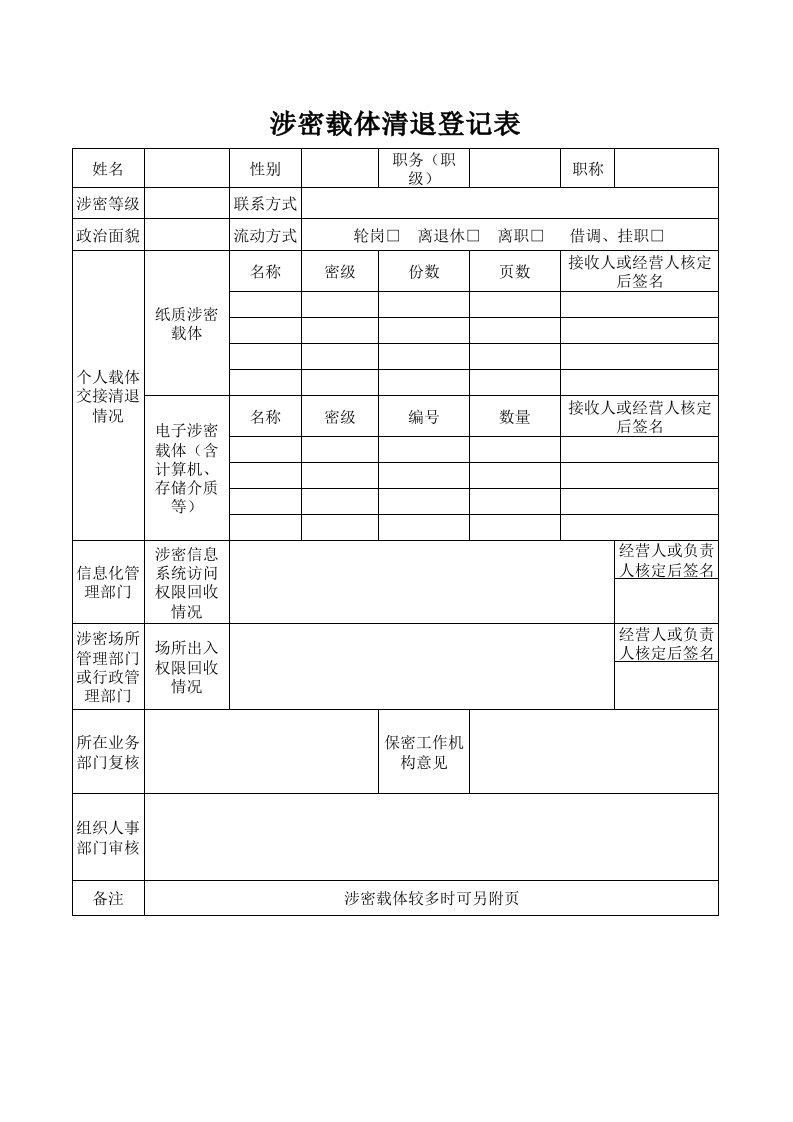 涉密载体清退登记表