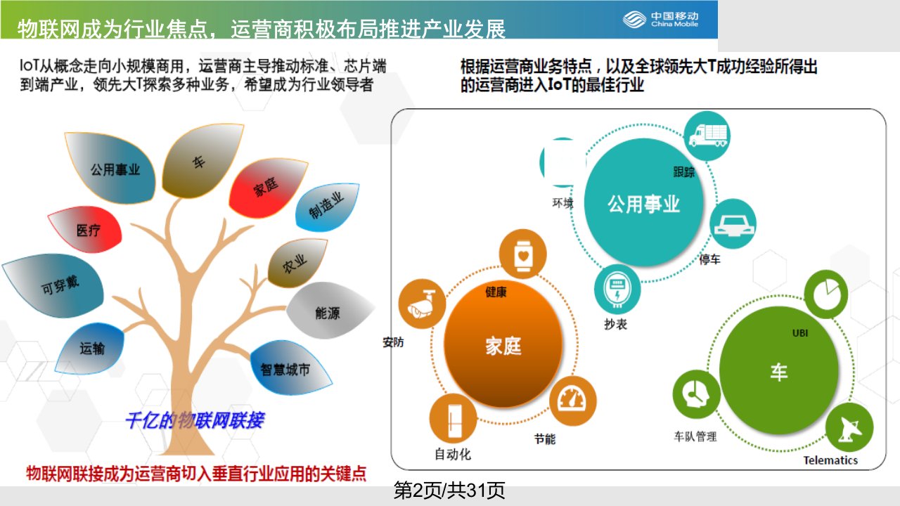 窄带物联网NBIOT简要介绍