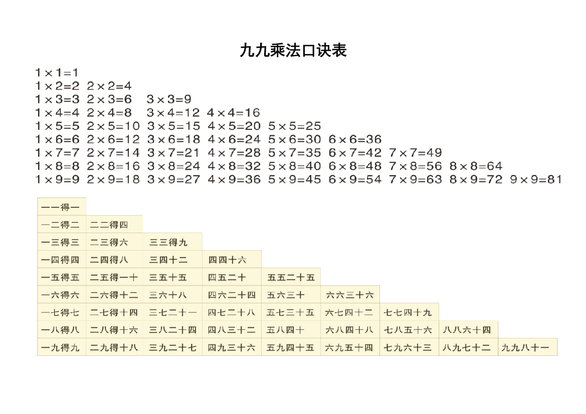 小学二年级九九乘法口诀表及口诀练习题