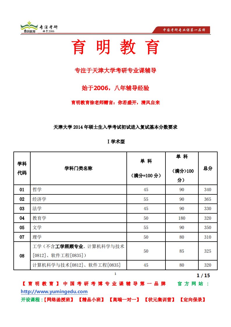 天津大学生物化工专业博士研究生入学考试专业基础测试专业基础课考试大纲(笔试)