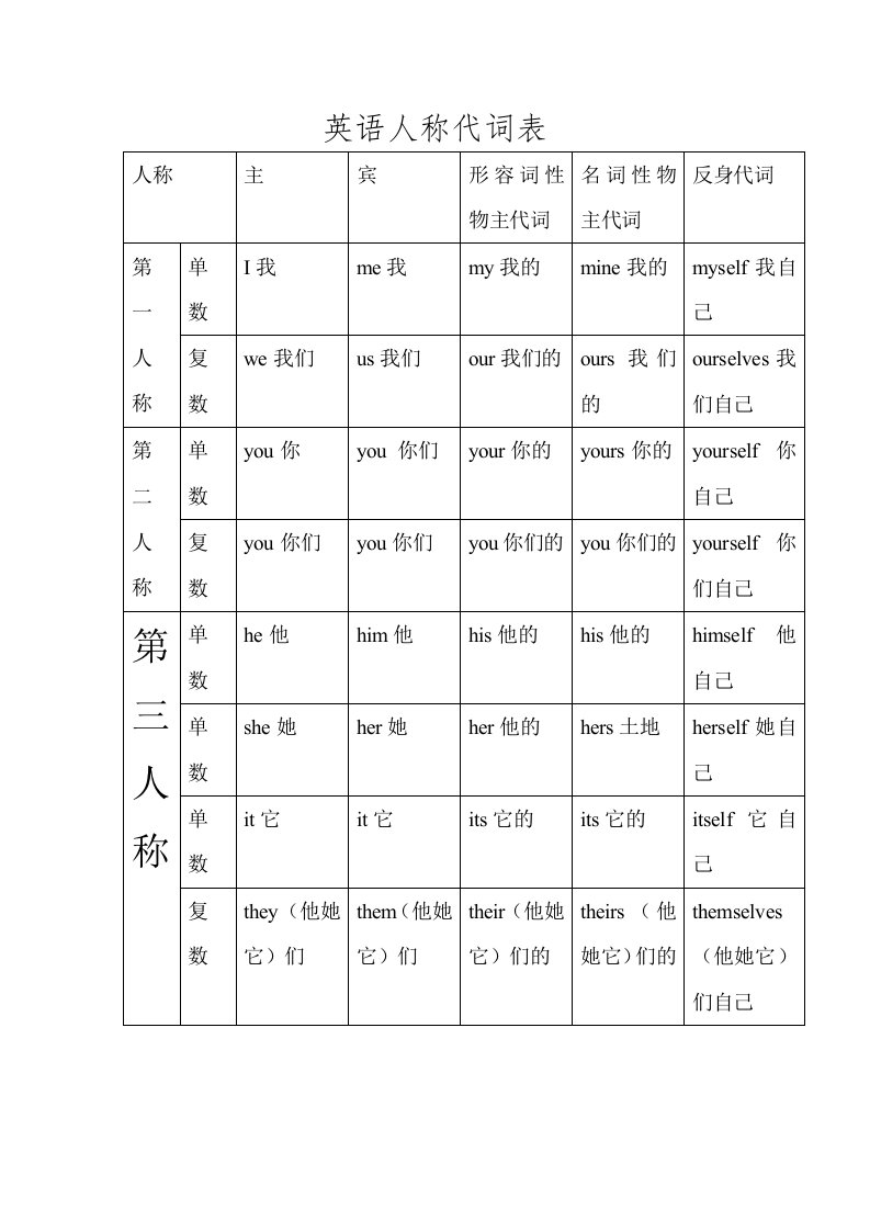 英语人称代词表1