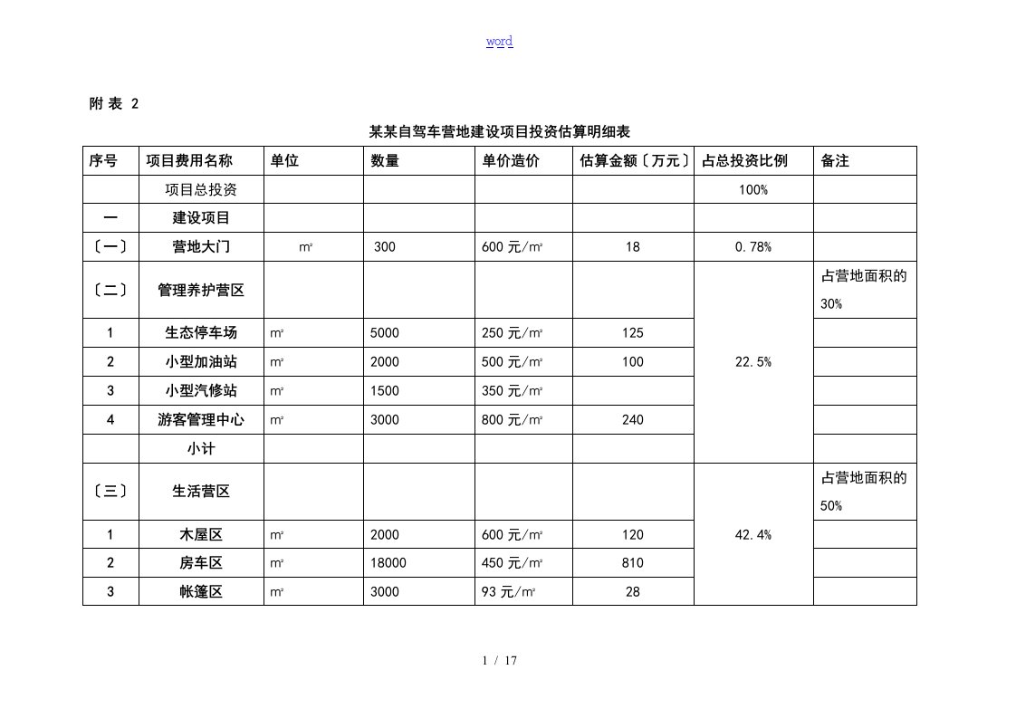 露营地项目投资估算明细表