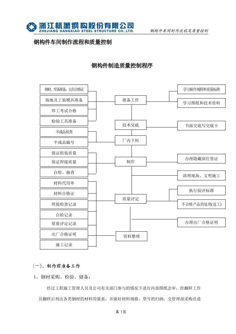 钢结构的工厂加工制作