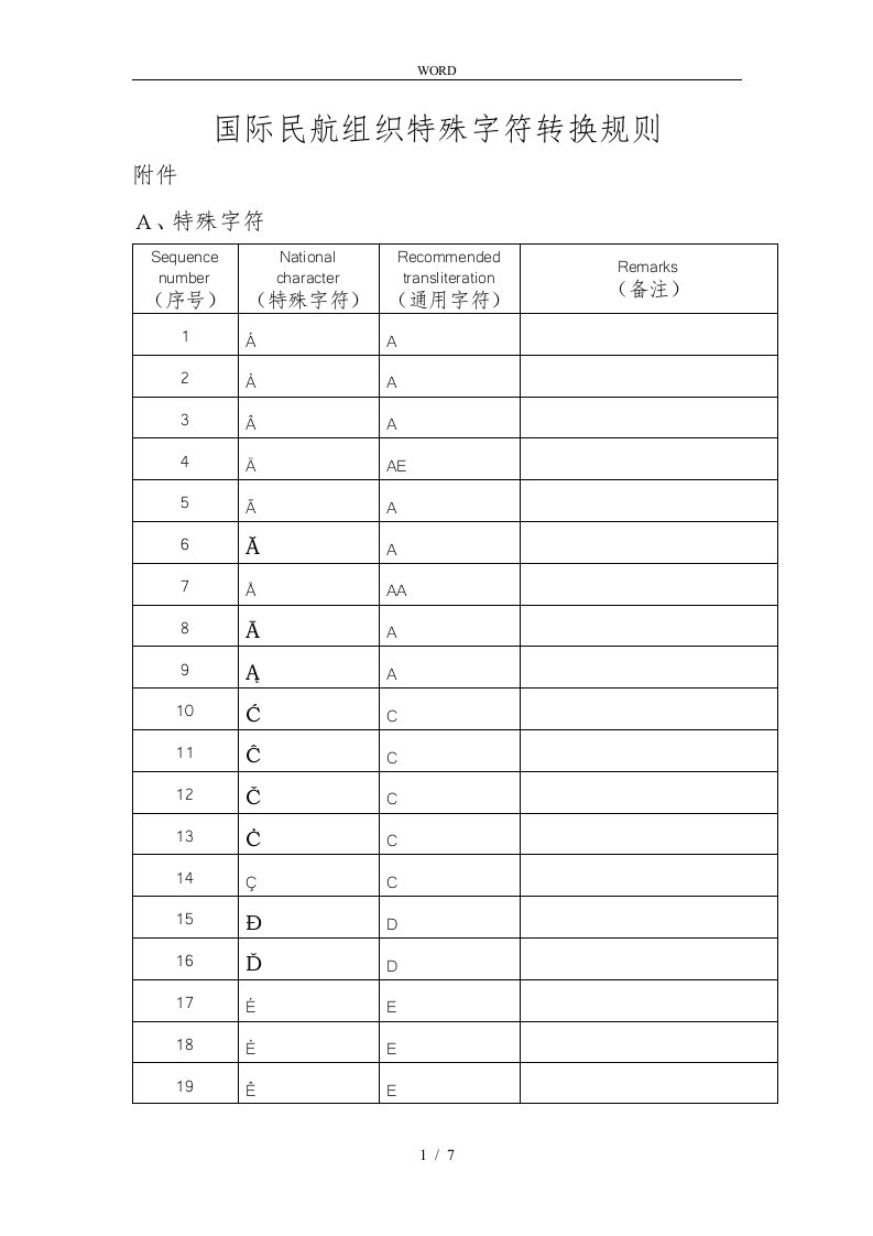 国际民航组织特殊字符转换规则