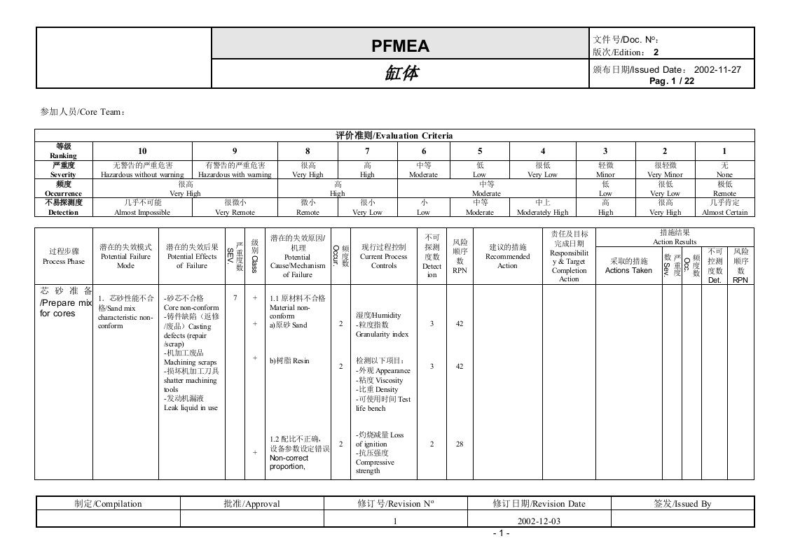 【管理精品】11-FMEA