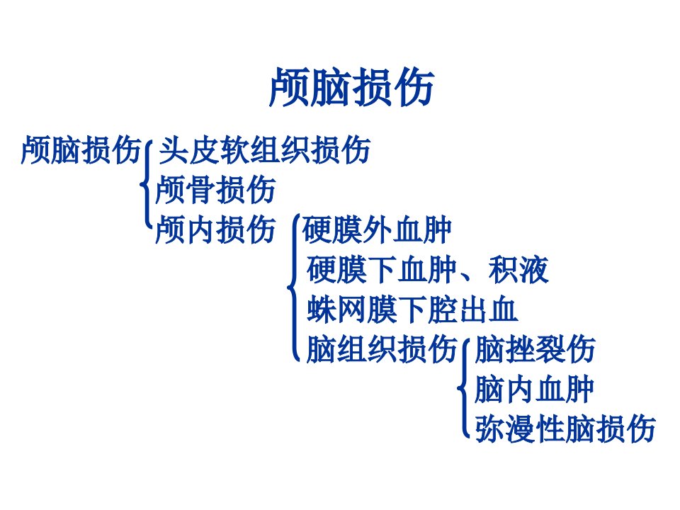 颅脑损伤CT诊断ppt课件