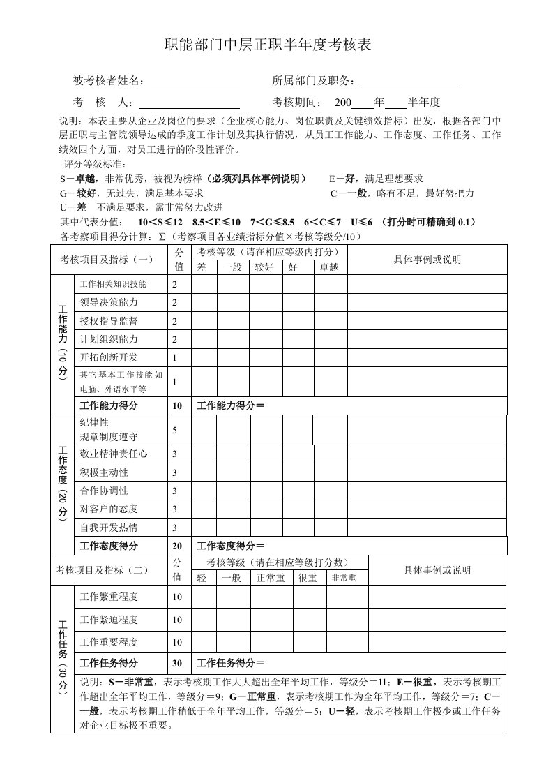 精选职能部门中层正职半年度考核表