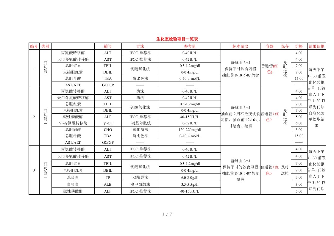 生化室检验项目一览表