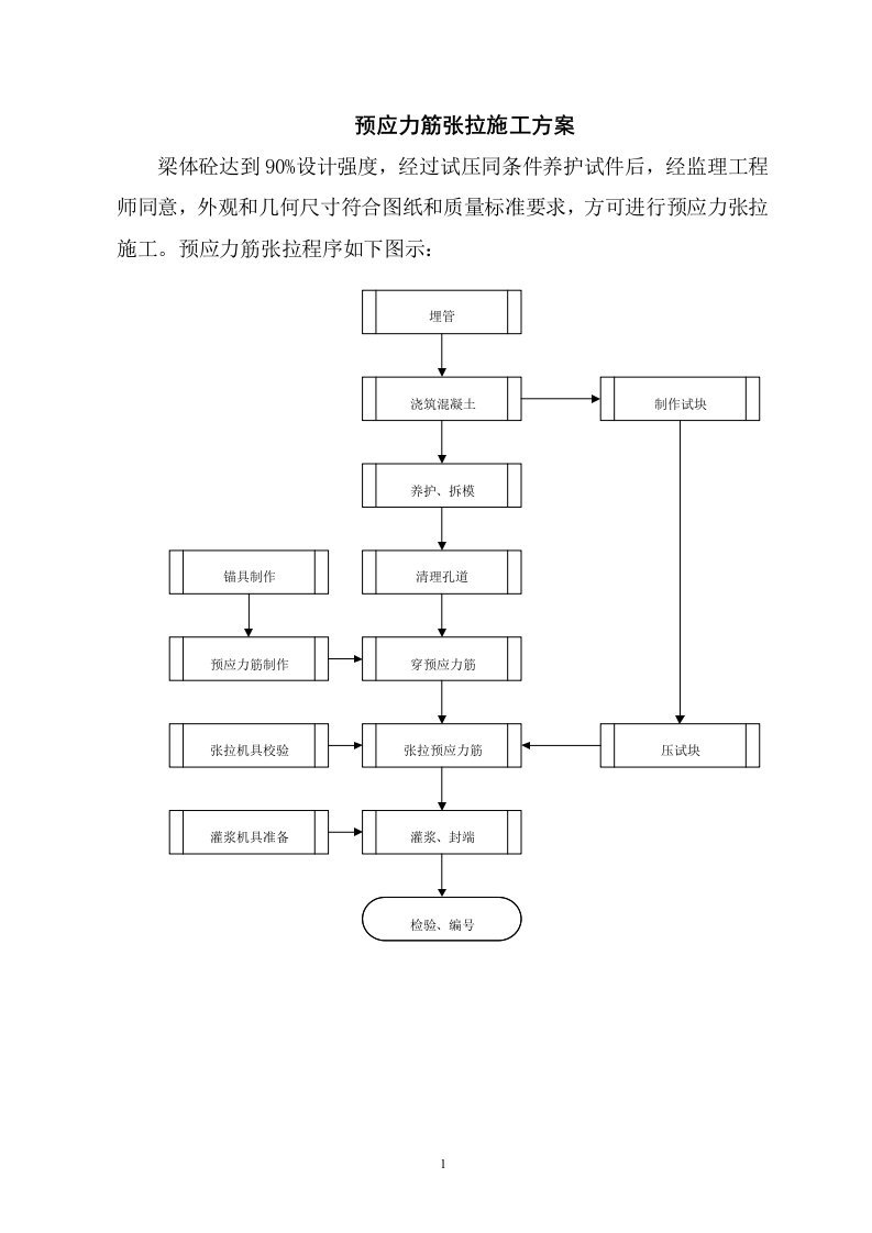 预应力筋张拉施工方案