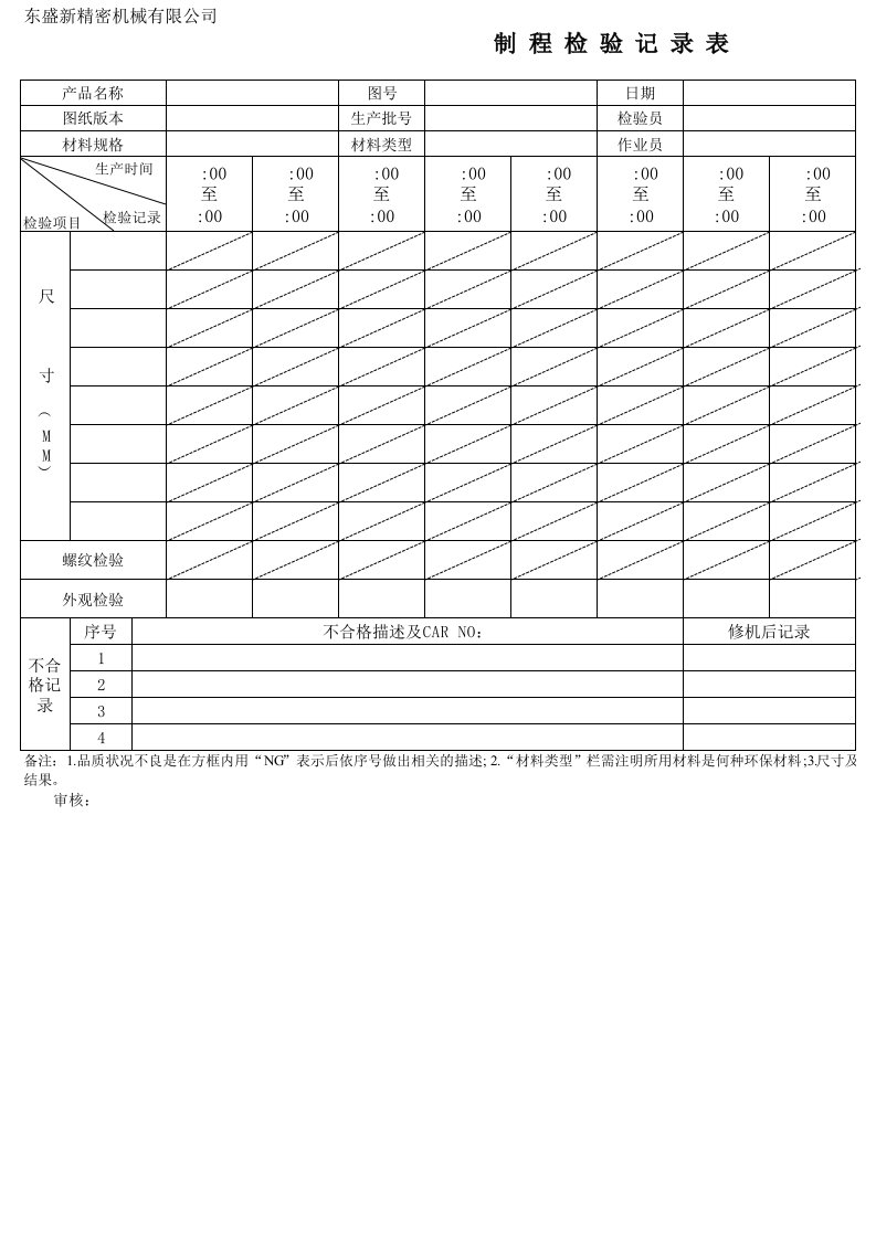 制程IPQC检验记录表