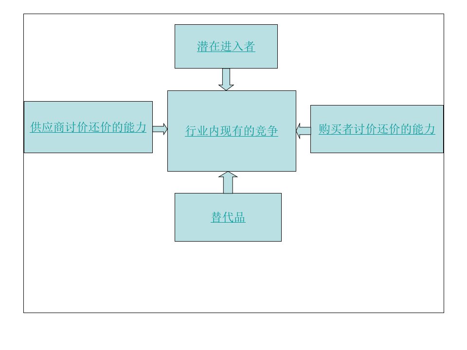 智能手机五力模型分析PPT讲座