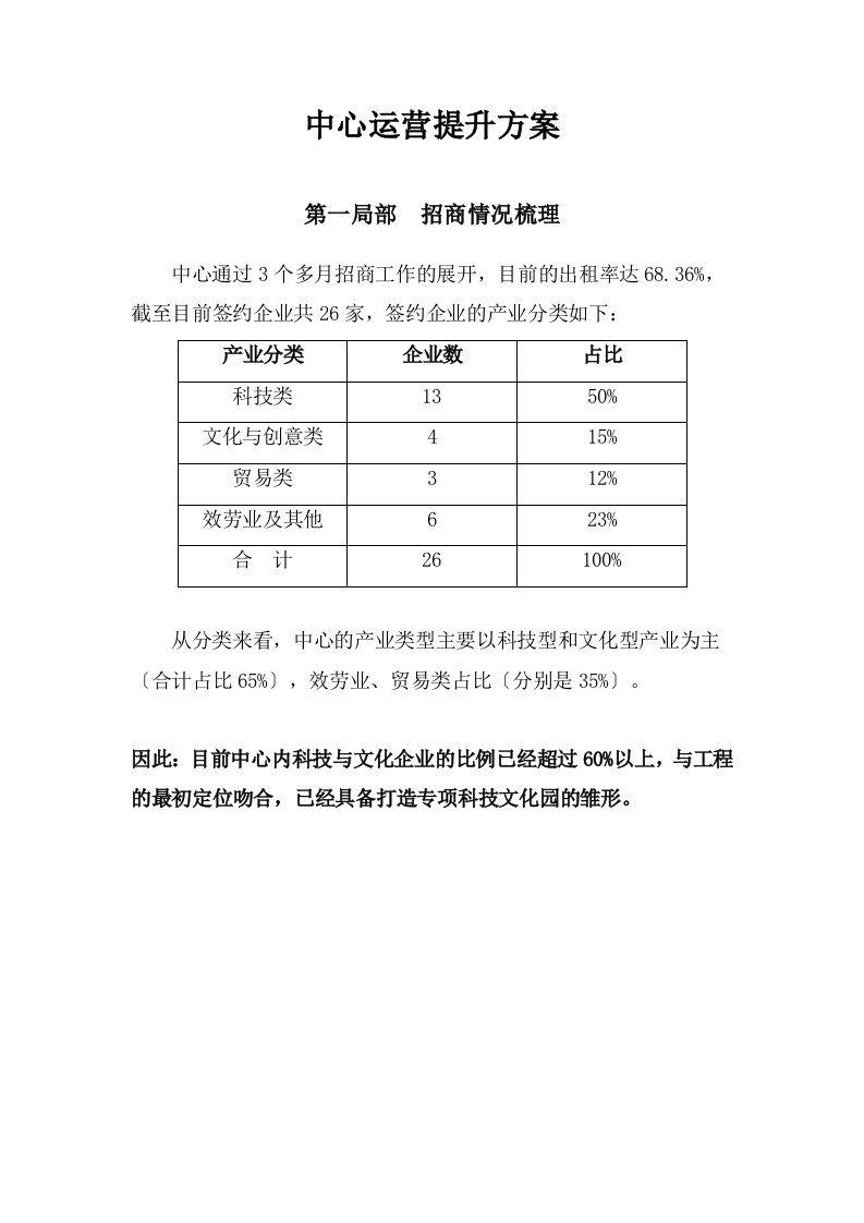 最新办公楼运营方案模板