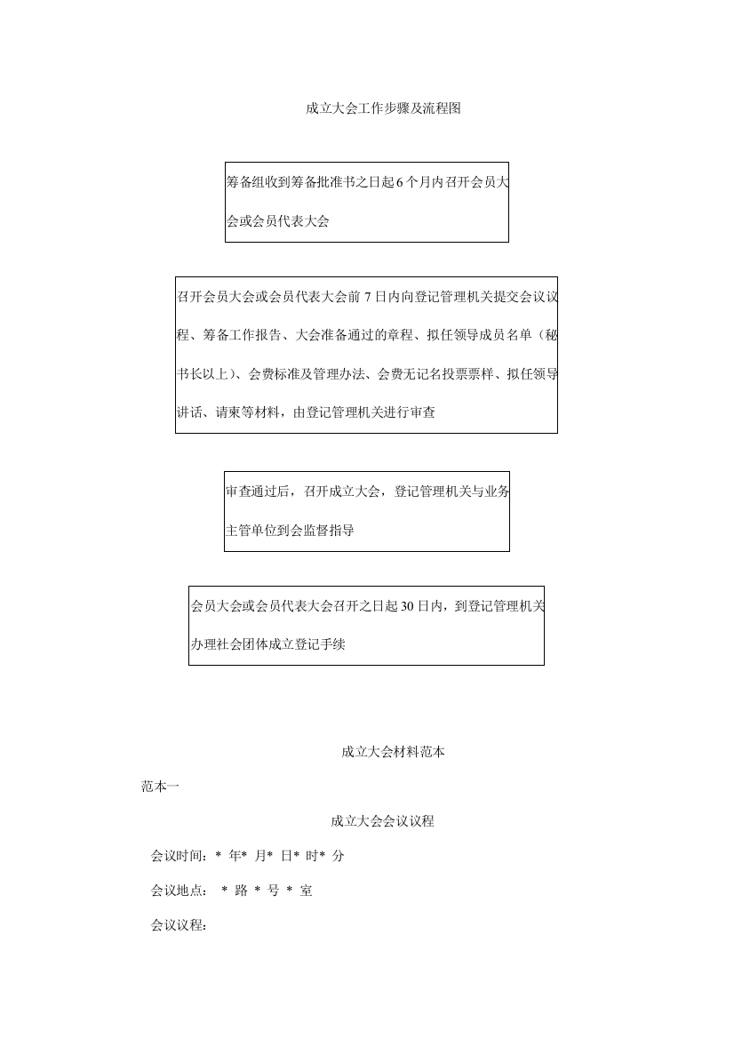 成立大会工作步骤及流程图