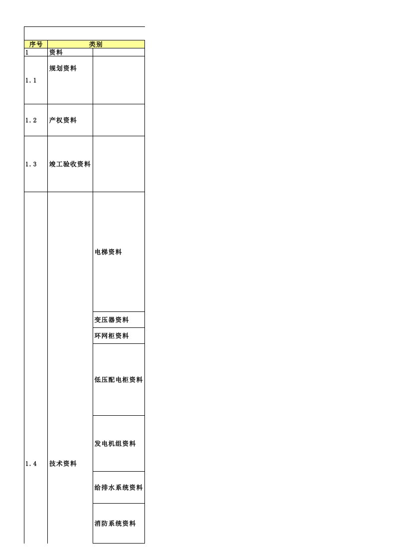 万科物业新项目承接查验标准