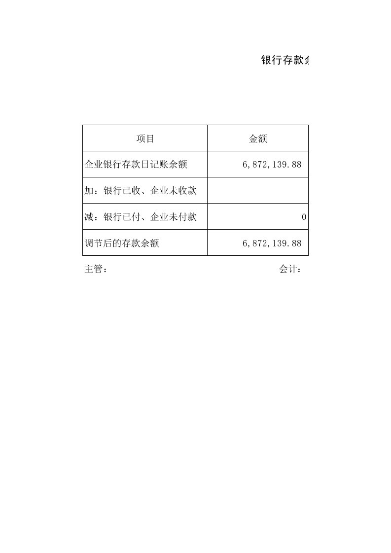 银行存款余额调节表格式