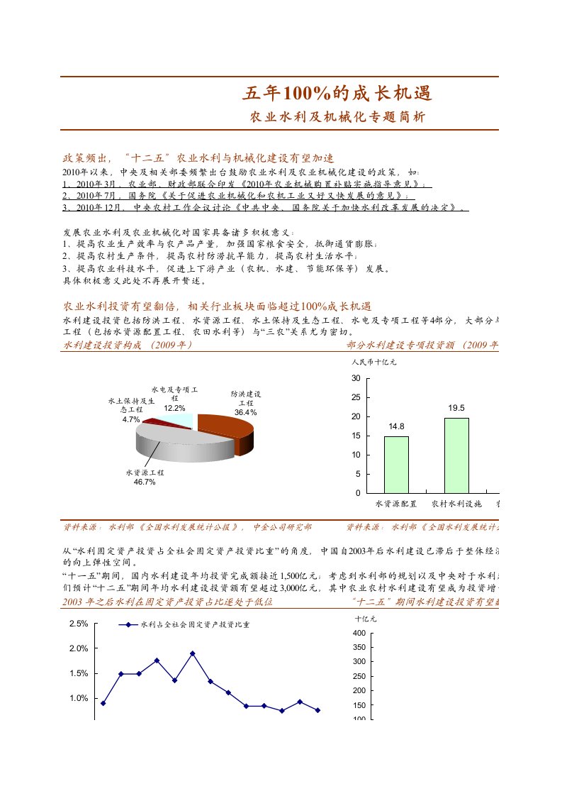 农林牧渔行业研究报告中金公司-农林牧渔行业五年100%的成长