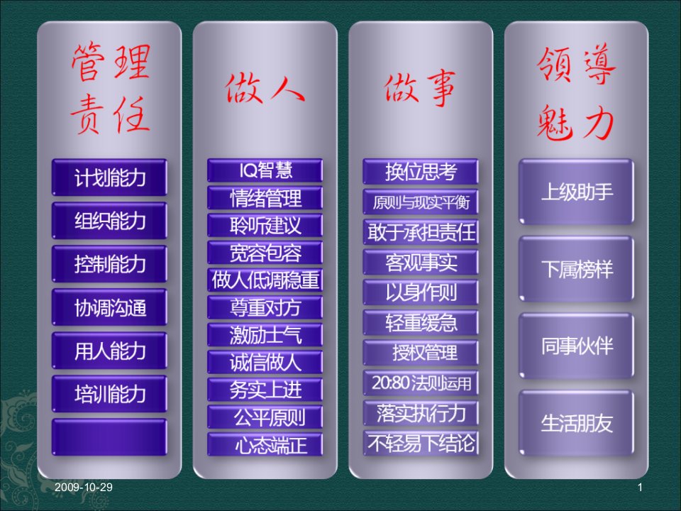 企业管理技能培训分享