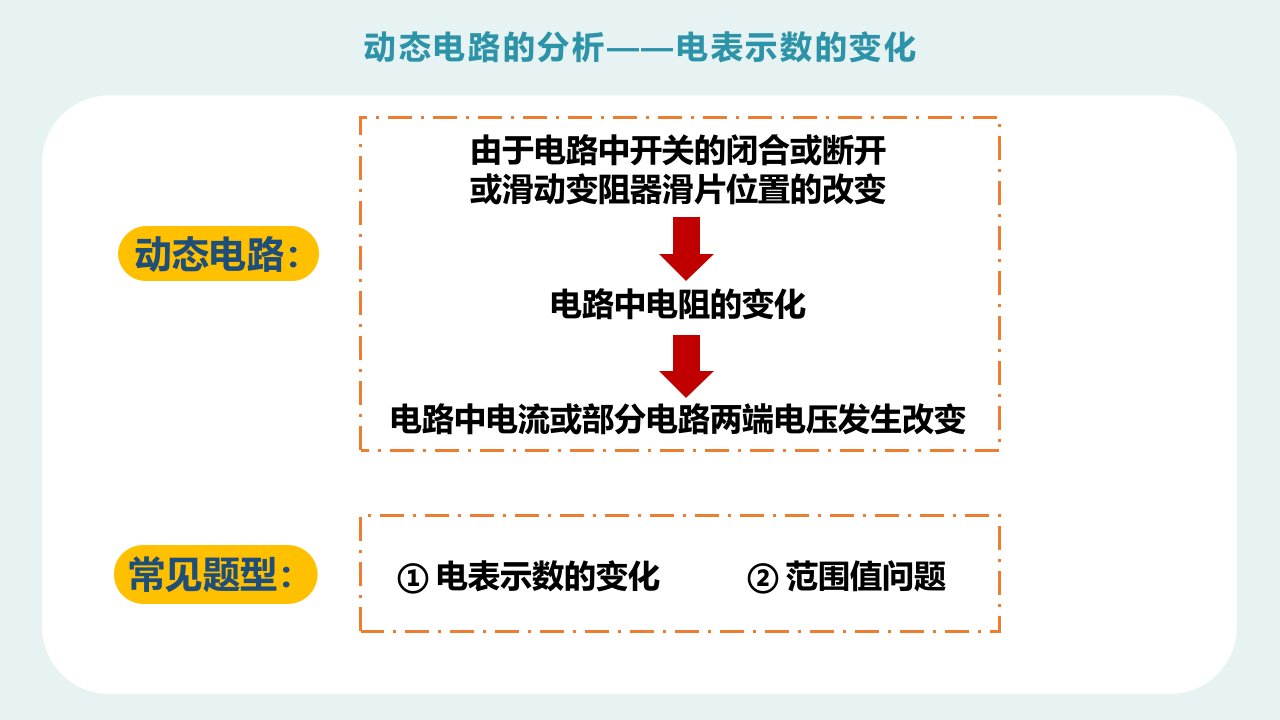 人教版九年级物理8动态电路的分析电表示数的变化ppt图文课件