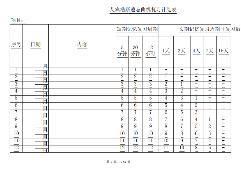 (完整版)艾宾浩斯记忆表格[记忆模版]-艾宾浩斯记忆曲线表格