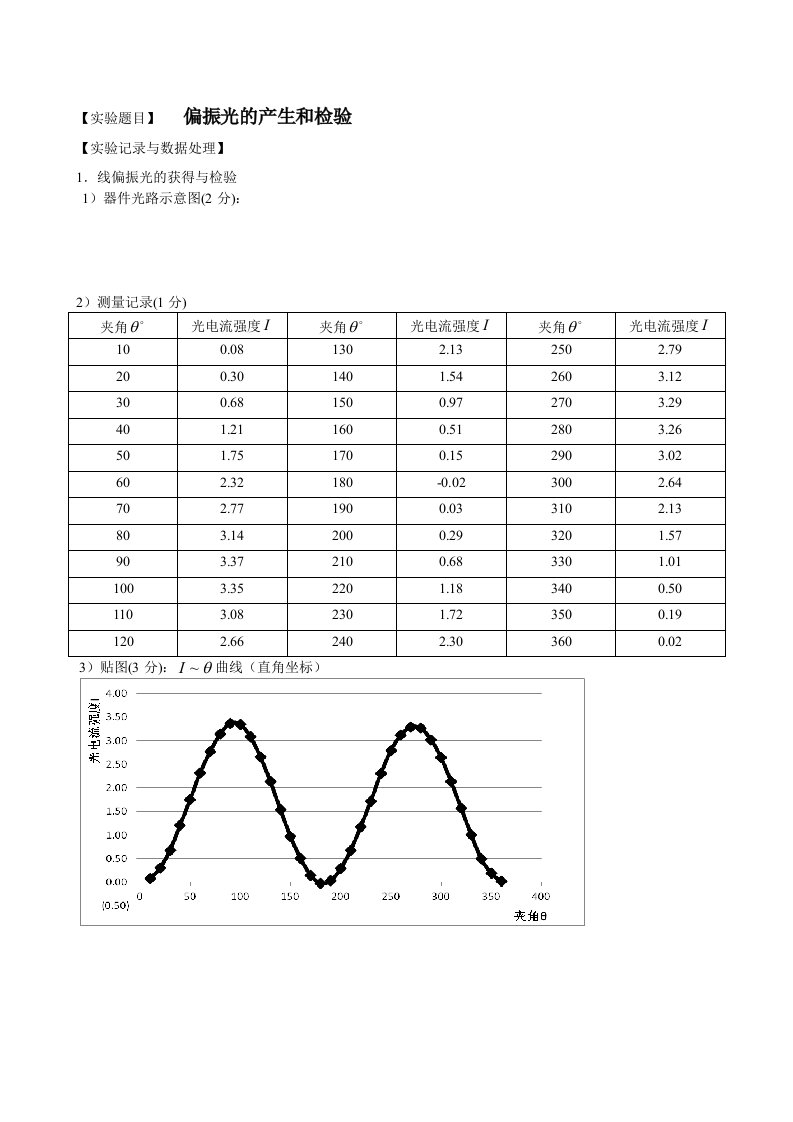 实验报告-偏振光的产生和检验