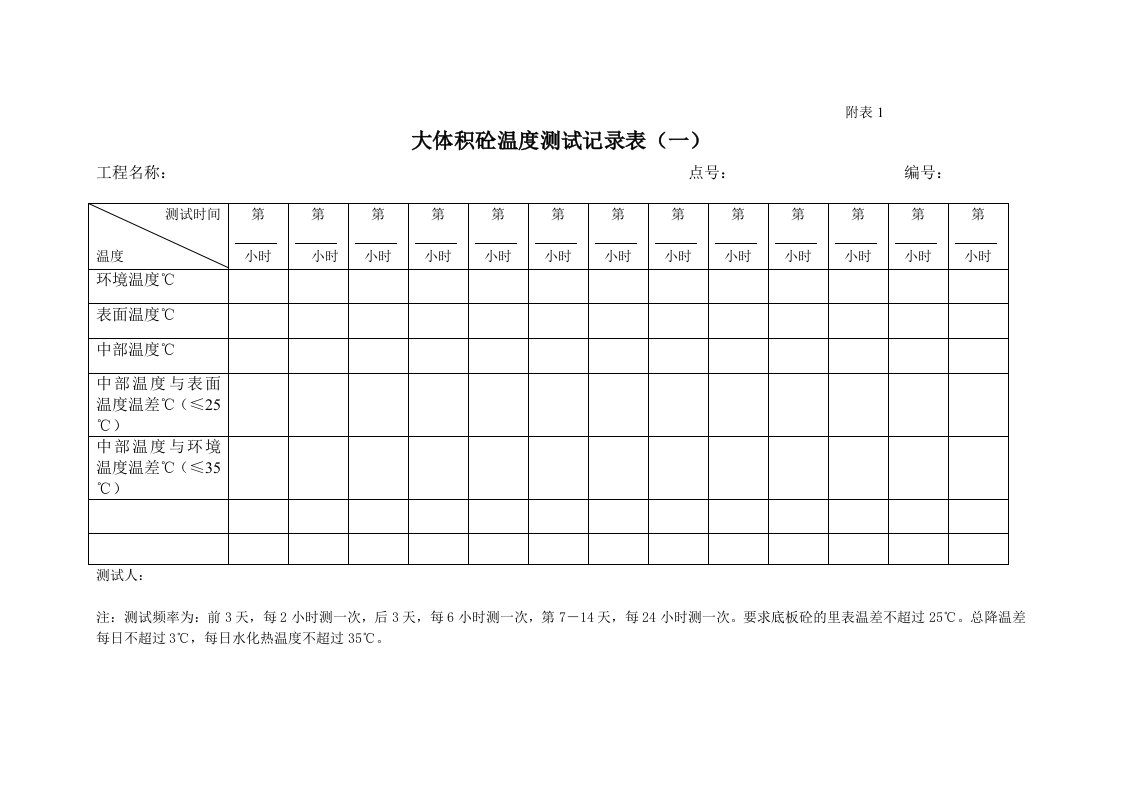 建筑资料-测温表