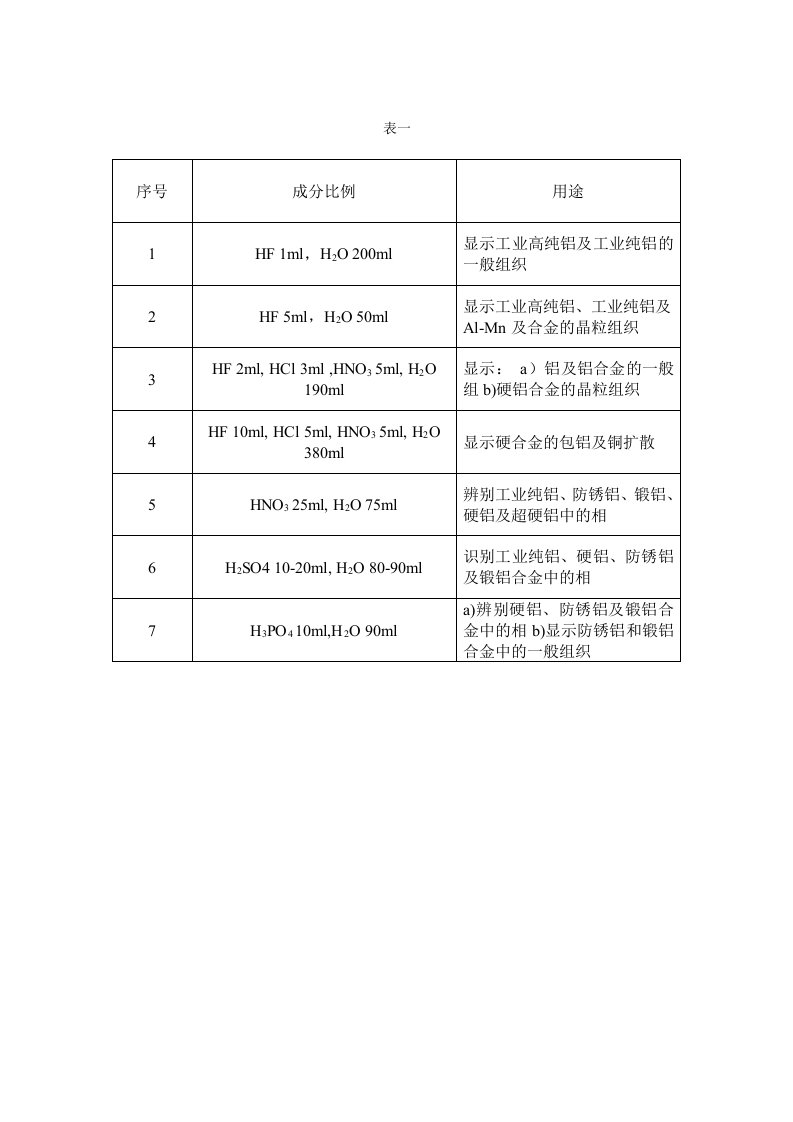 铝合金金相常用腐蚀剂