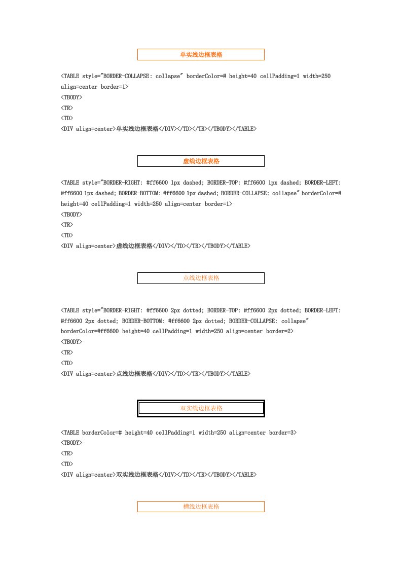 普通table表格样式及代码大全