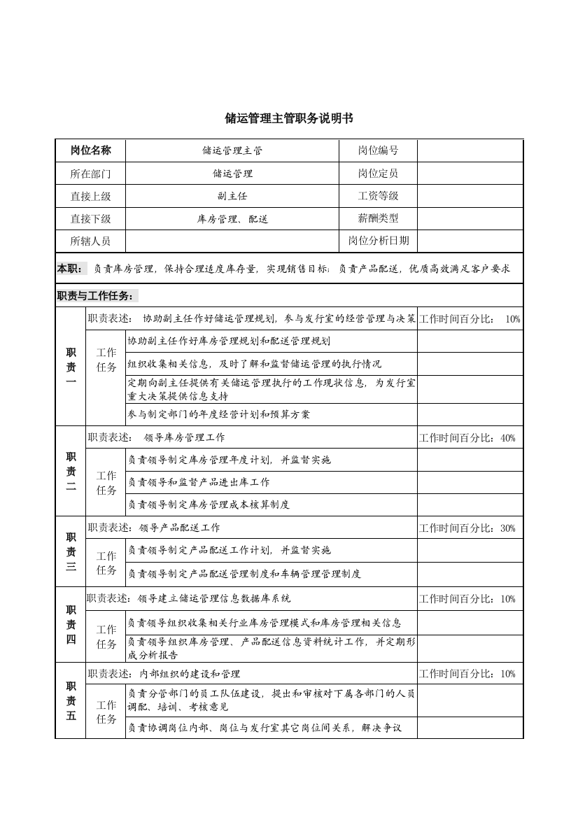 中国建筑研究所储运管理主管职务说明书