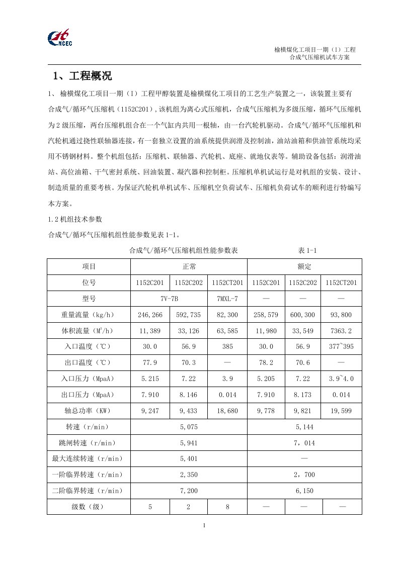 合成气压缩机试车方案.