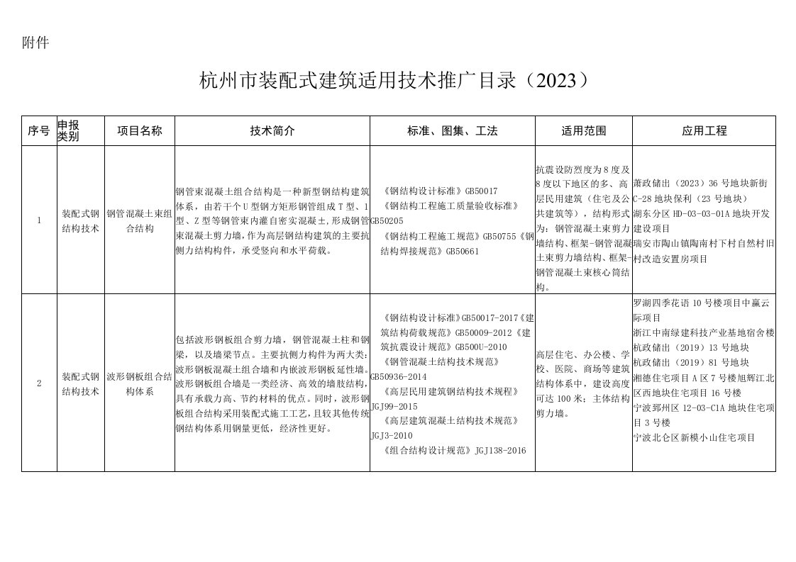 杭州市装配式建筑适用技术推广目录2023