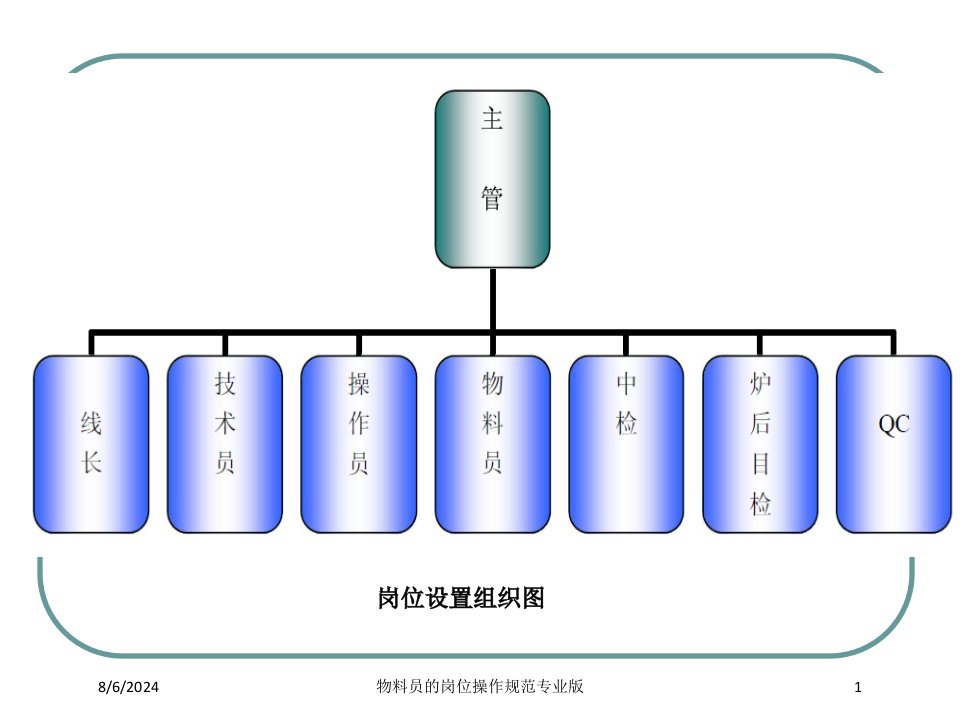 物料员的岗位操作规范课件