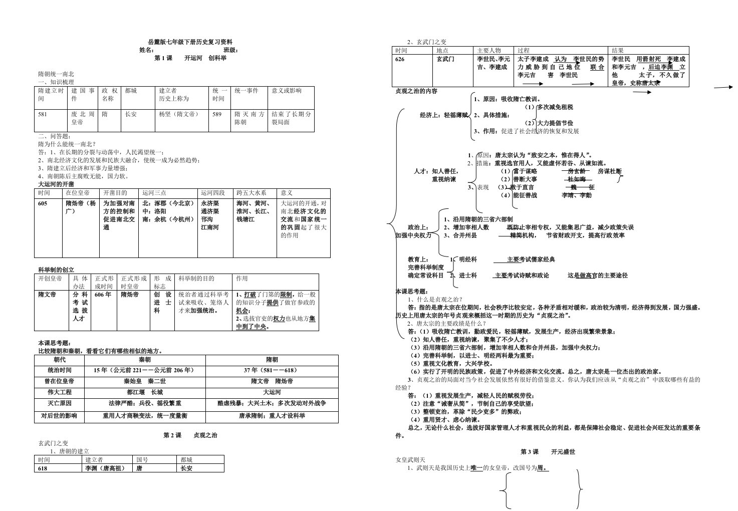 岳麓版历史七年级上册复习提纲