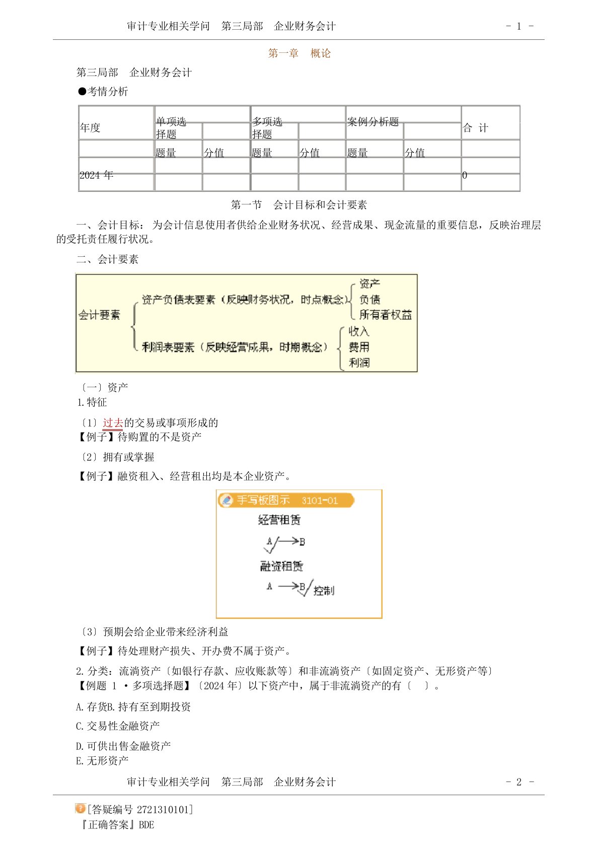 审计师-审计专业相关知识(98页)