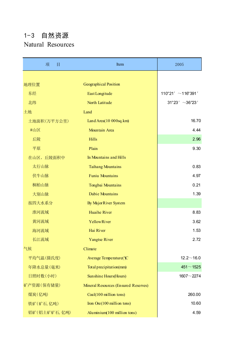 2011年河南统计年鉴