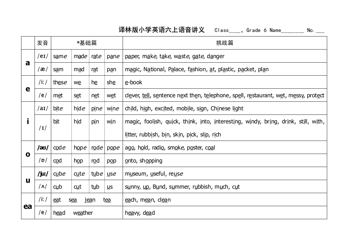 六年级语音讲义