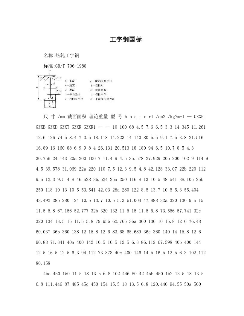 工字钢国标