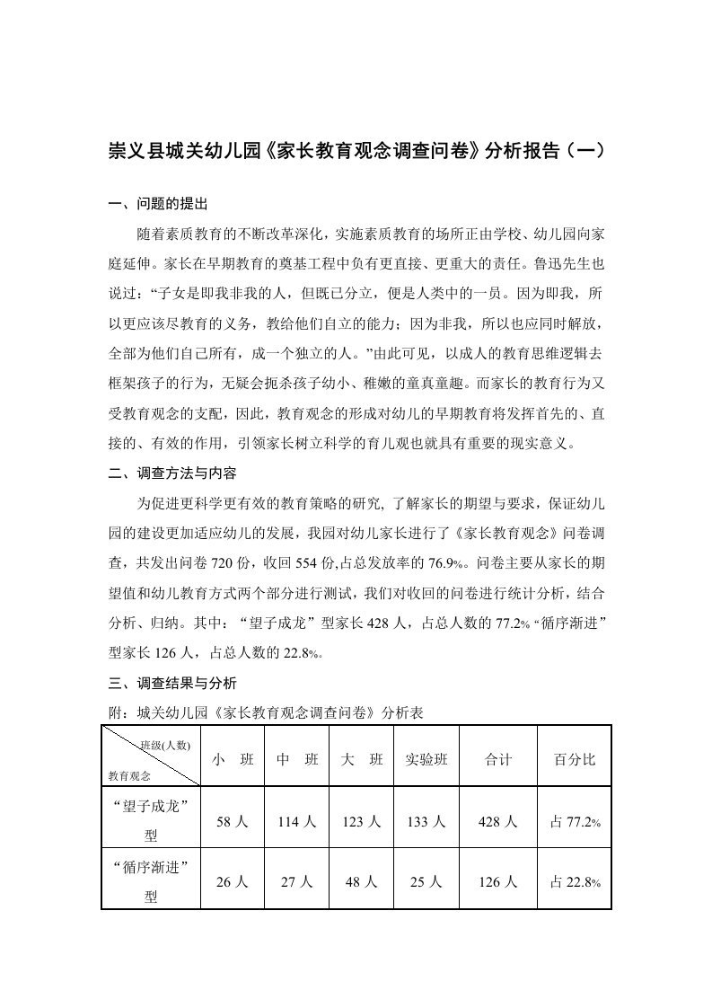 崇义县城关幼儿园《家长教育观念调查问卷》分析报告(一)