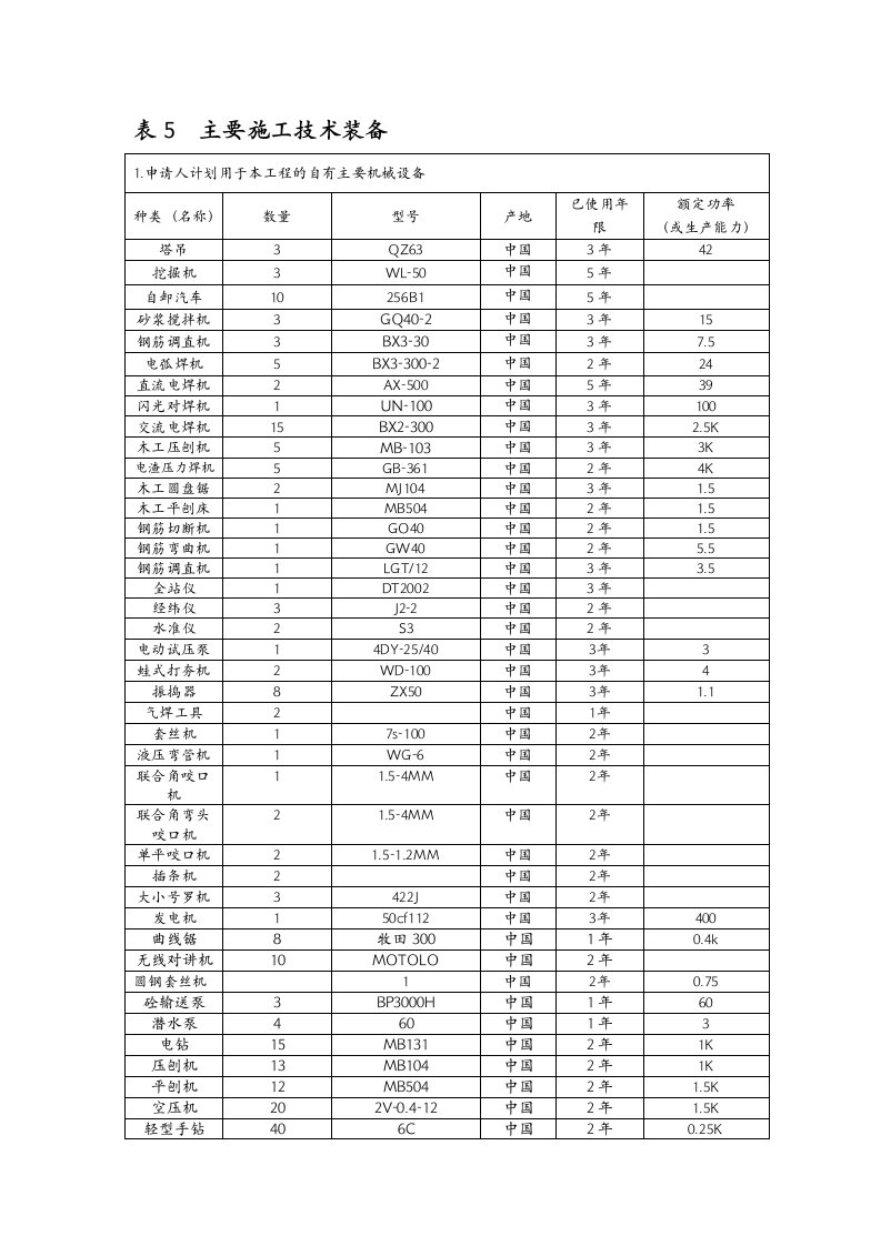 房建施工机械设备