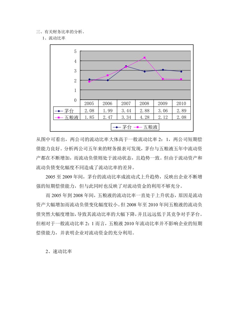 三、茅台五粮液有关财务比率的分析