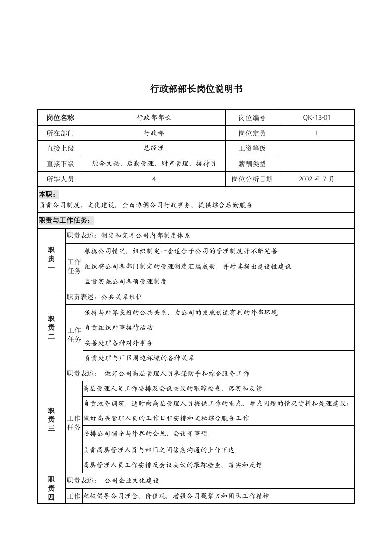 材料行业-行政部部长岗位说明书