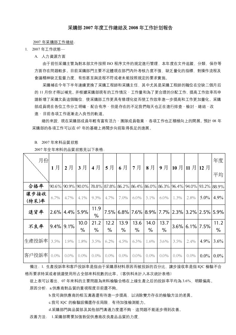 07采购部门总结和08工作目标