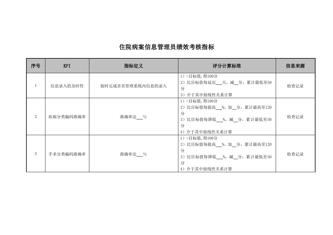 医院住院病案信息管理员绩效考核指标