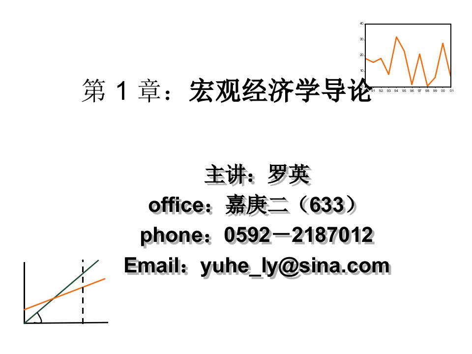 第1章宏观经济学导论