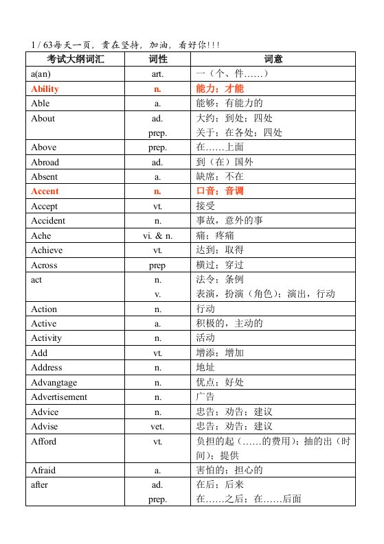 2017年中考英语1600词汇中考单词